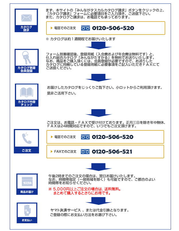 注文の流れ