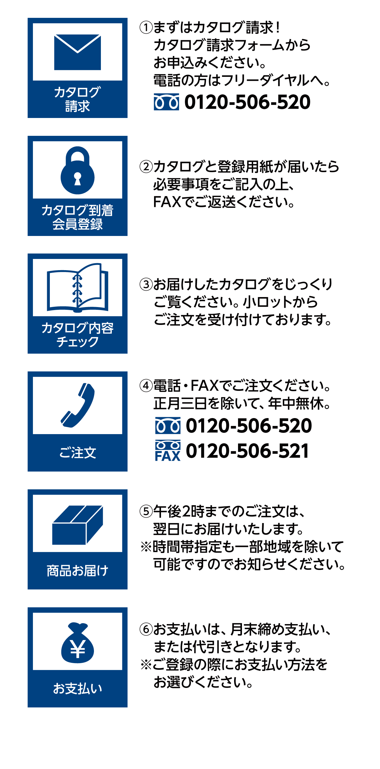 カタログ通販のご利用案内