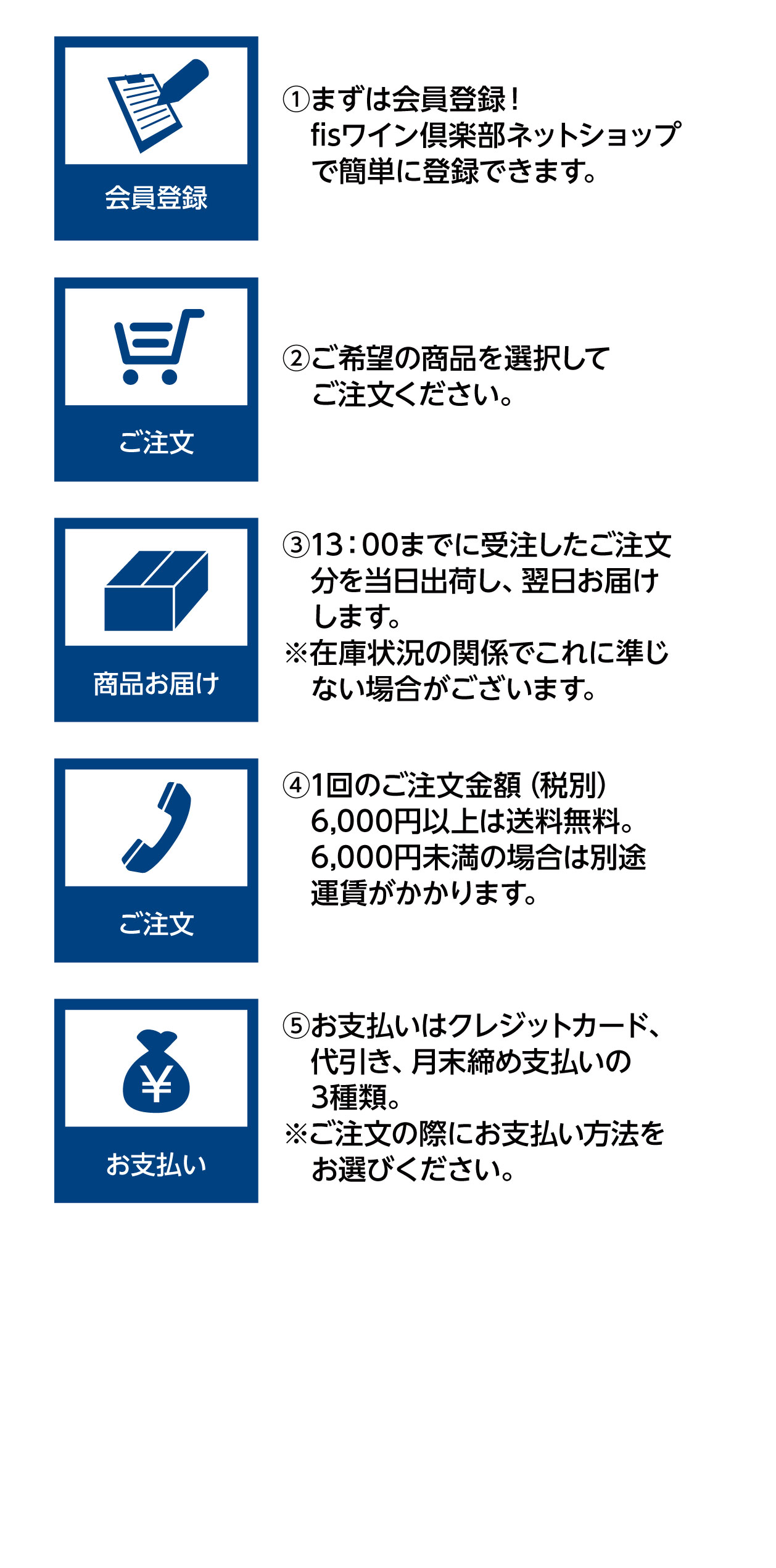 fisワイン倶楽部のご利用案内