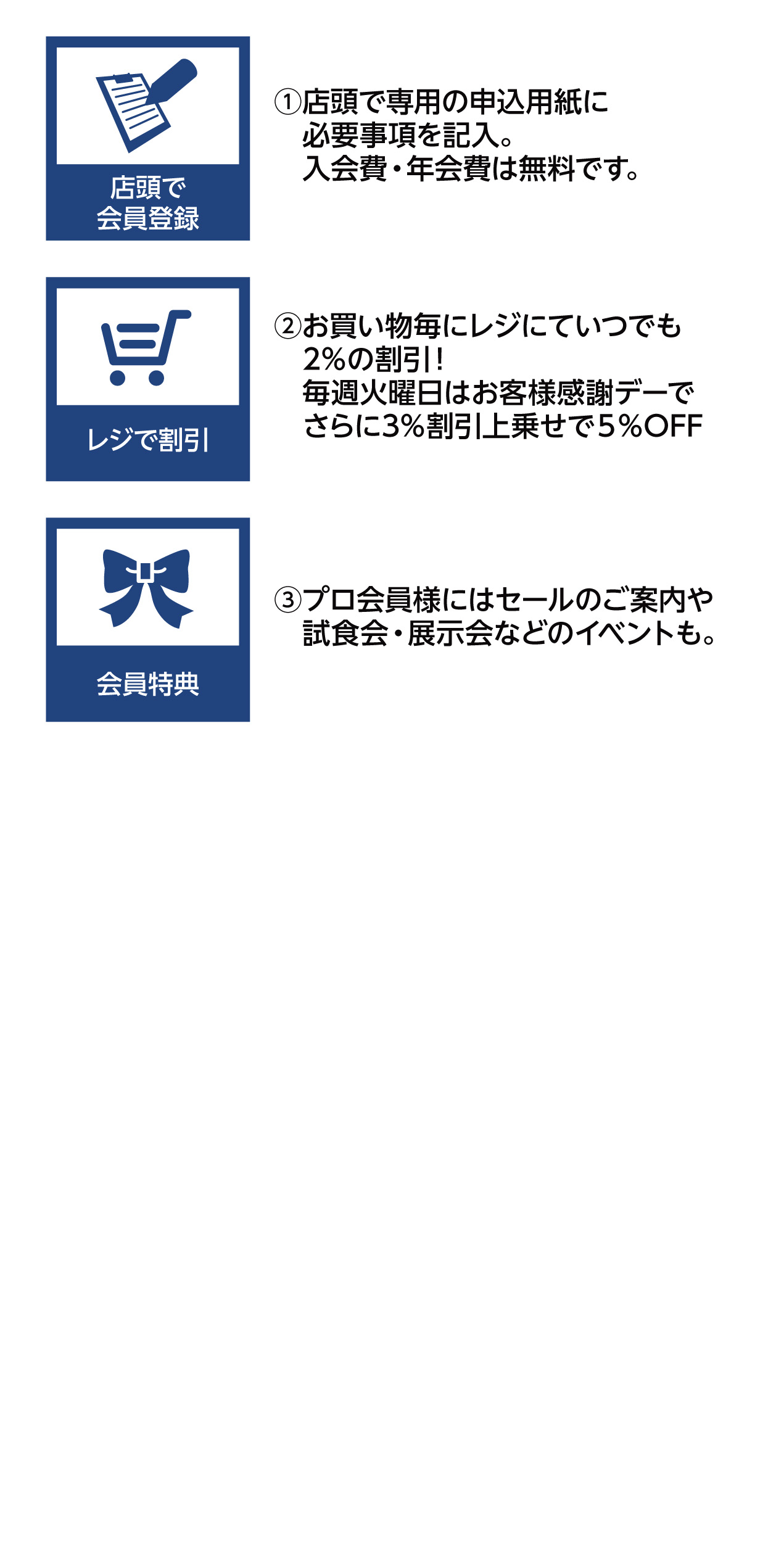 プロマーケットの会員登録のご案内